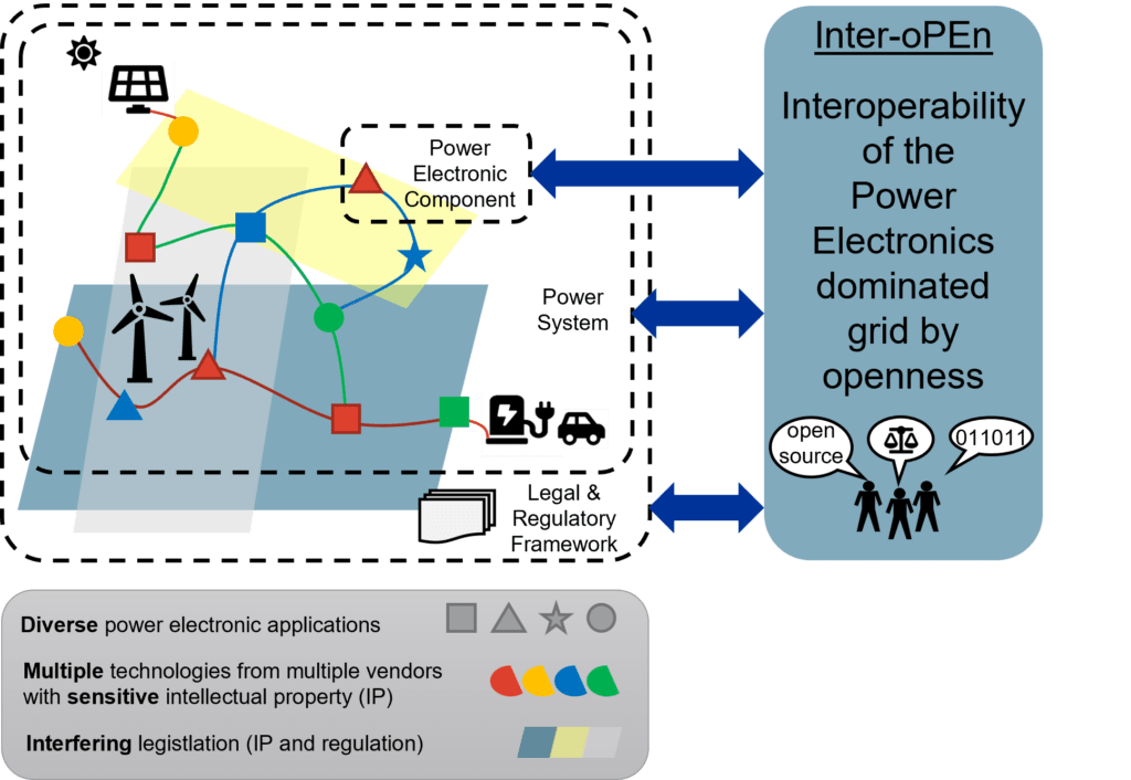 Inter open presentation