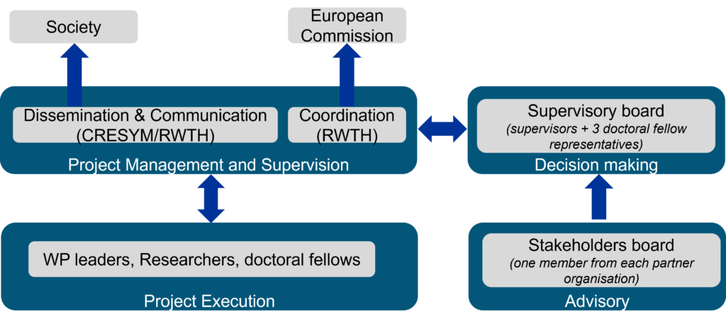 Management inter-open